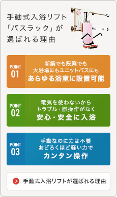 手動式入浴用リフトという新提案電気を使わず、どこでも設置可能