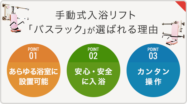 手動式入浴用リフトという新提案電気を使わず、どこでも設置可能